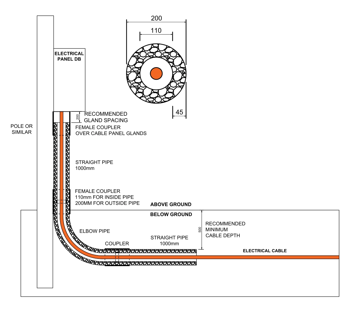 eiConsulting - Electrical Consulting and Project Management